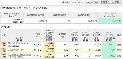 20151023投信.jpg