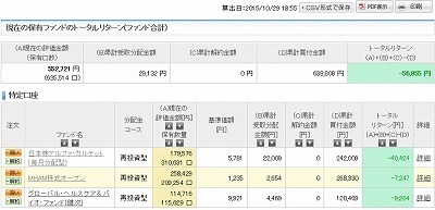 20151029投信.jpg
