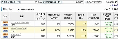 20151030株.jpg