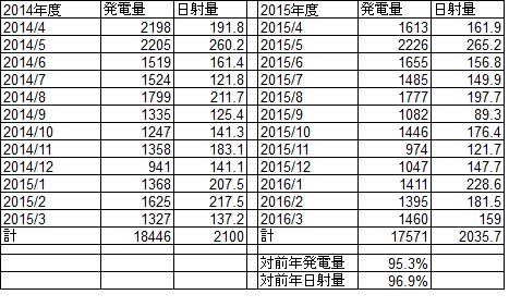 発電量比較1.png