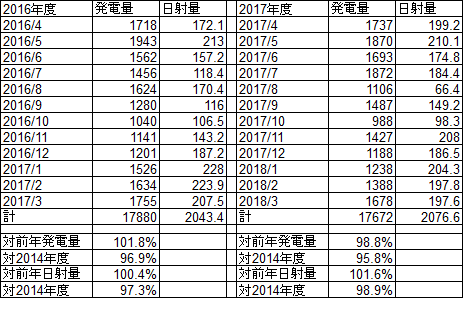 発電量比較2.png
